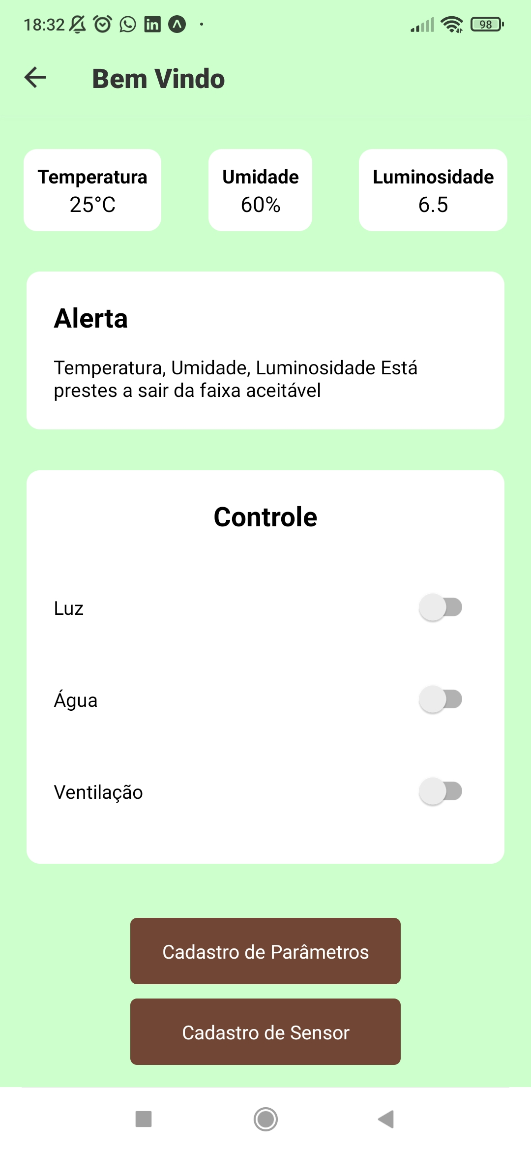 Dashboard de Metas